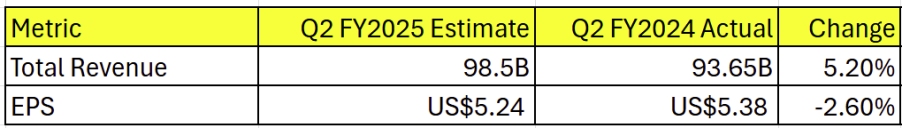 Market Expectations   